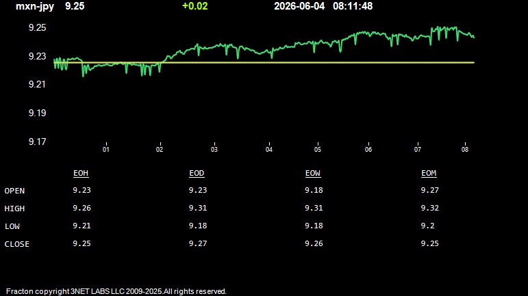 mxn-jpy.jpg